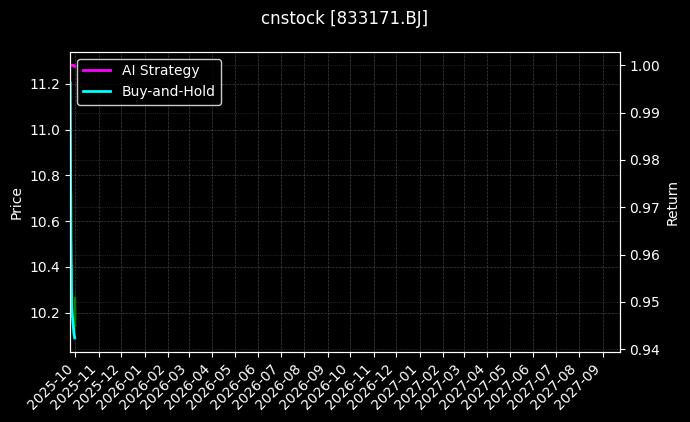 国航远洋[833171.BJ]图表