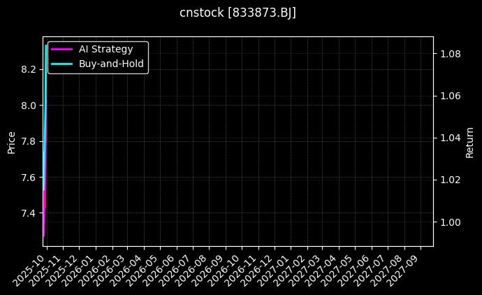 cnstock_833873.BJ_chart