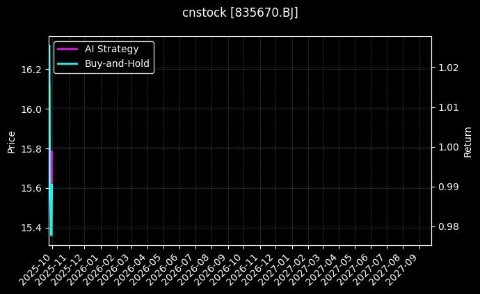 数字人[835670.BJ]图表