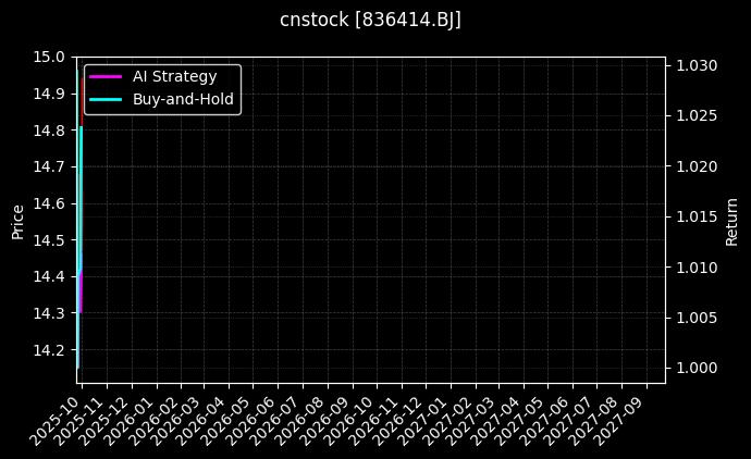 cnstock_836414.BJ_chart
