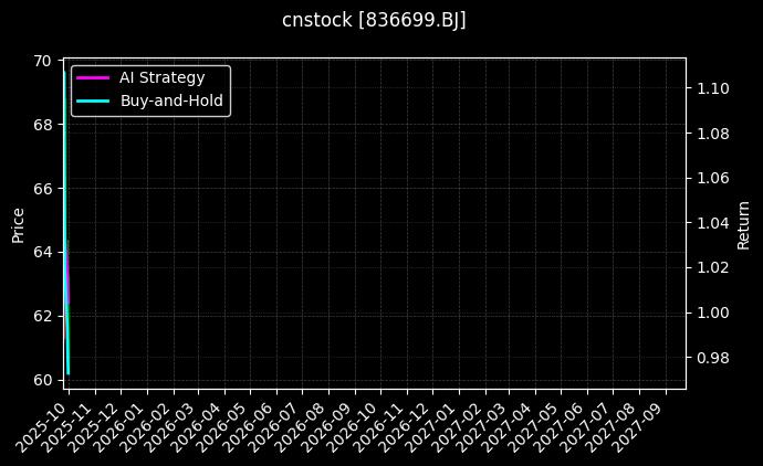 cnstock_836699.BJ_chart