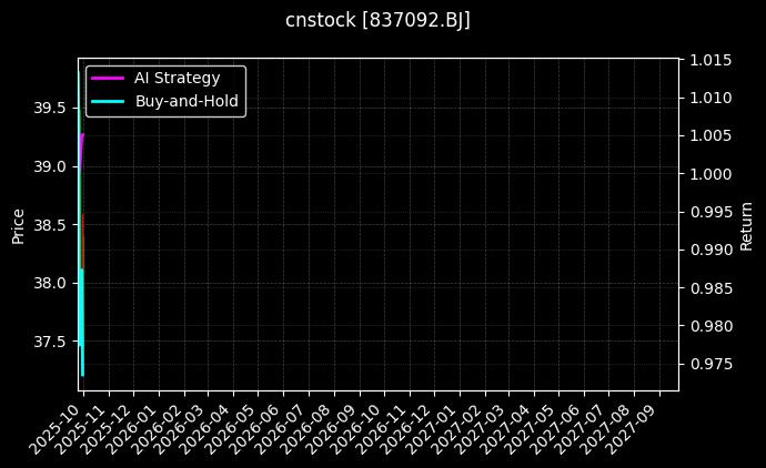 cnstock_837092.BJ_chart