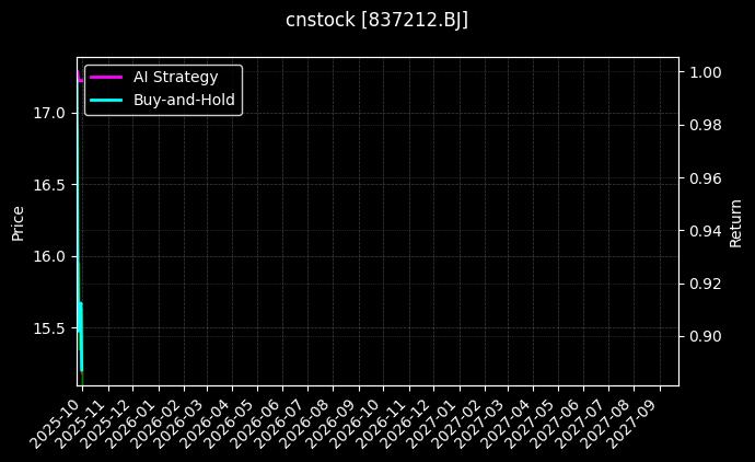 智新电子[837212.BJ]图表