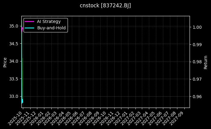 cnstock_837242.BJ_chart