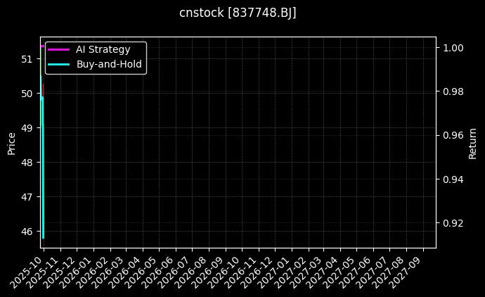 cnstock_837748.BJ_chart