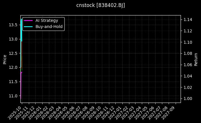 cnstock_838402.BJ_chart