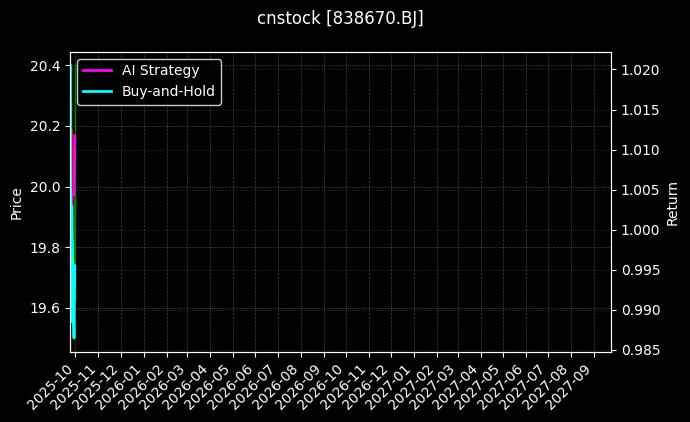 cnstock_838670.BJ_chart