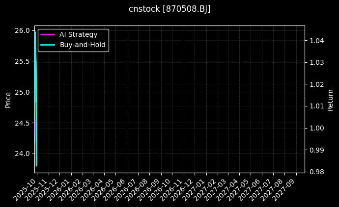 cnstock_870508.BJ_chart