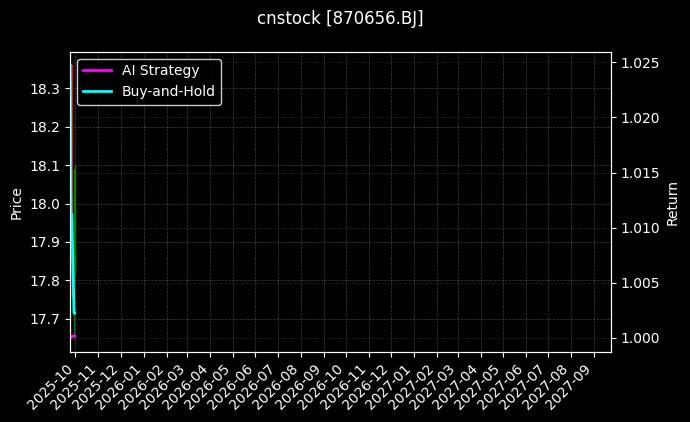 海昇药业[870656.BJ]图表