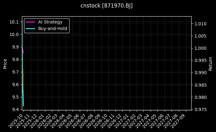 大禹生物[871970.BJ]图表