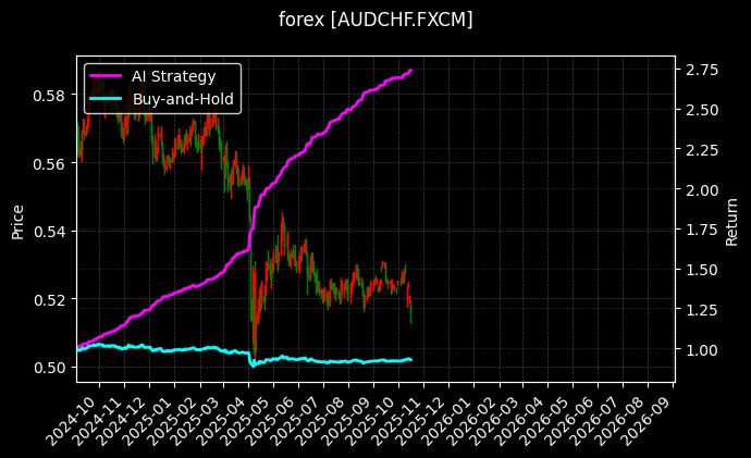 澳元瑞士法郎[AUDCHF.FXCM]图表