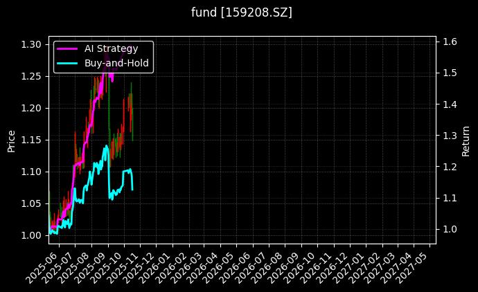 航天航空ETF_安丰18定开图表