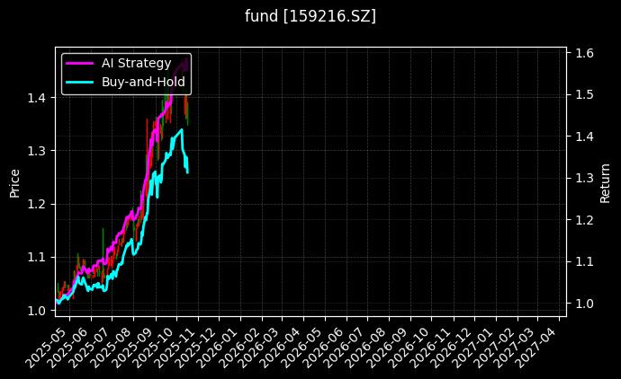 深证100ETF大成_300ETF图表