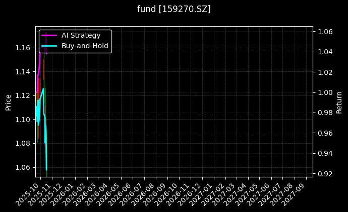 fund_159270.SZ_chart