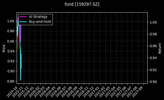 fund_159297.SZ_chart
