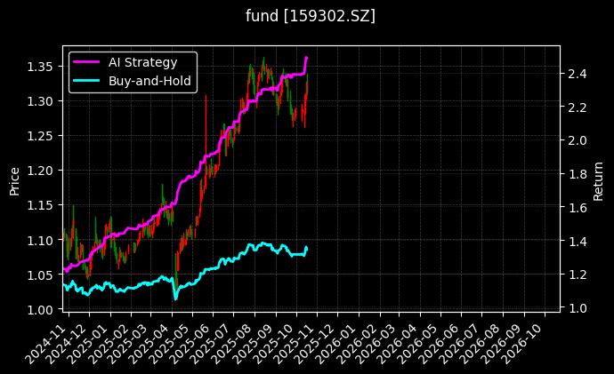 港股高股息ETF_金鹰元盛债券LOF图表