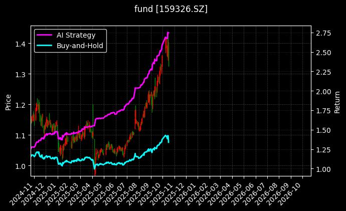 电网设备ETF_现金流ETF基金图表