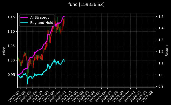 央企红利50ETF_中证2000ETF基金图表