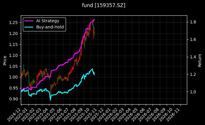 fund_159357.SZ_chart
