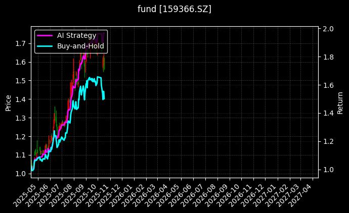 港股医疗ETF_深证100ETF融通图表