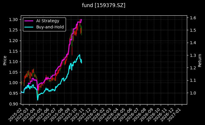 fund_159379.SZ_chart