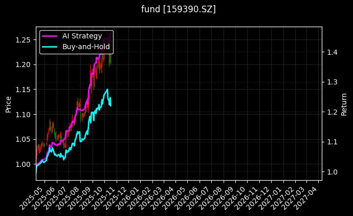 A50指数ETF_家电ETF易方达图表
