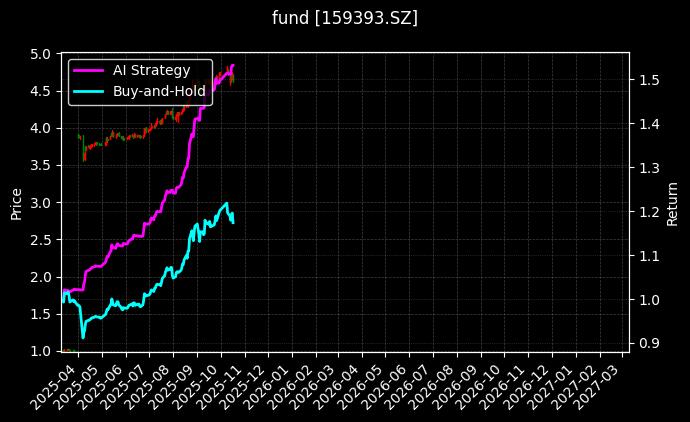 沪深300指数ETF_中证A500ETF华安图表
