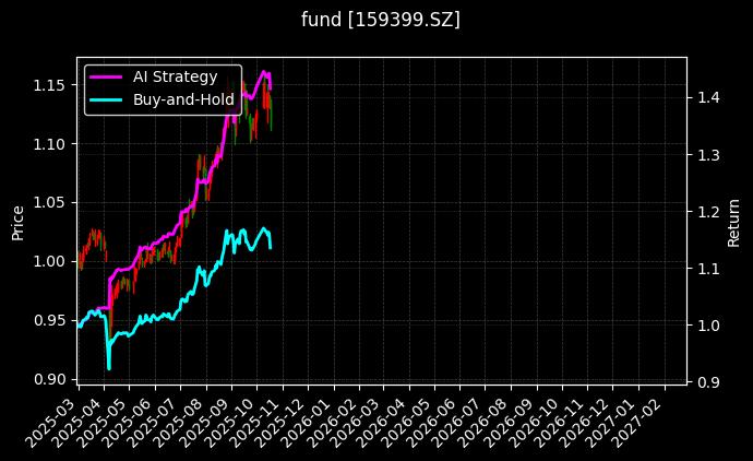 现金流ETF_中证800ETF图表