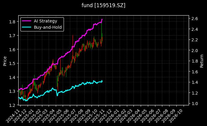 fund_159519.SZ_chart