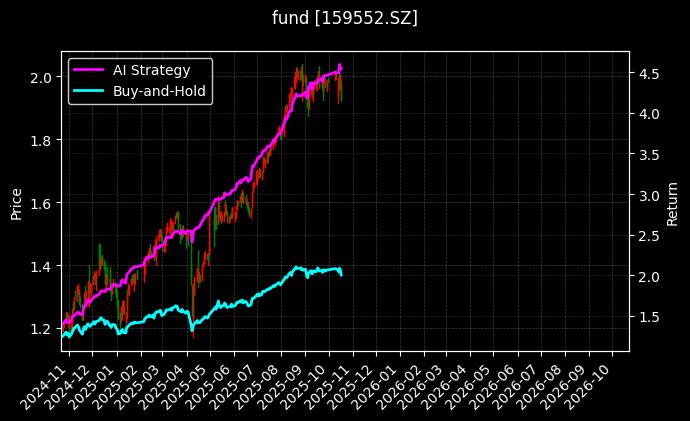中证2000增强ETF_金鹰元盛债券LOF图表