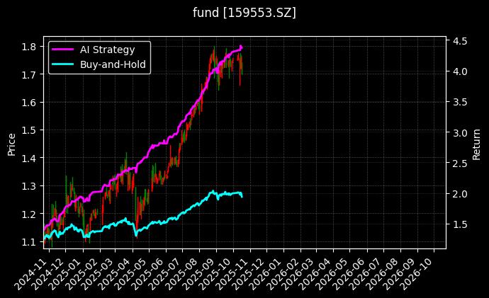 fund_159553.SZ_chart