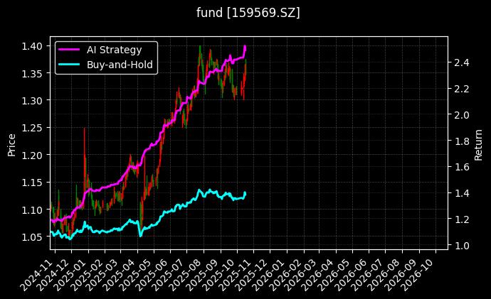 港股红利低波ETF_现金流100ETF图表