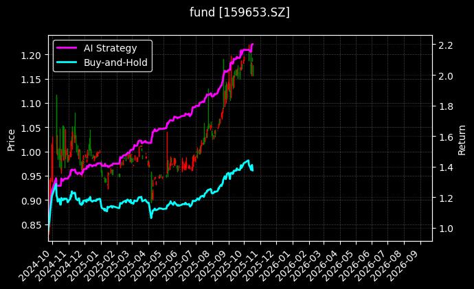 fund_159653.SZ_chart