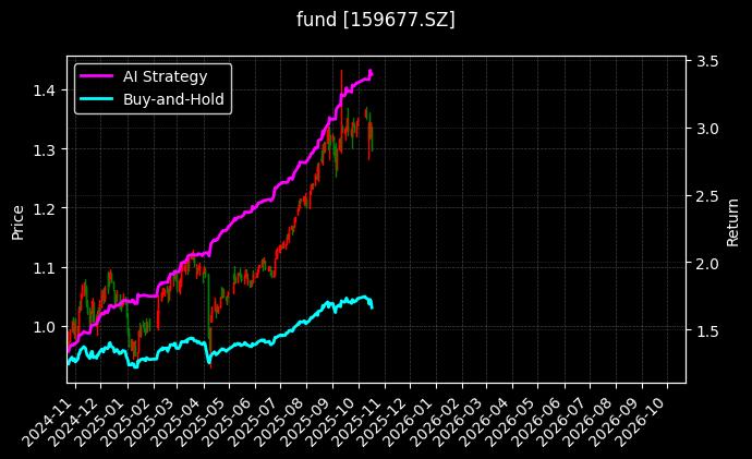 1000增强ETF[159677.SZ]图表