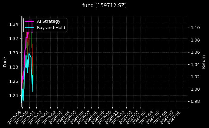 fund_159712.SZ_chart