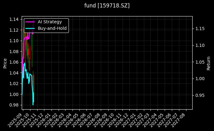 港股医药ETF[159718.SZ]图表