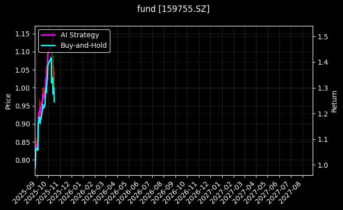 fund_159755.SZ_chart