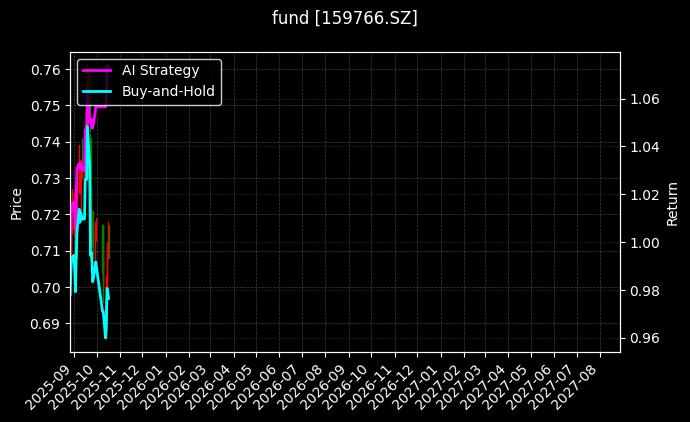 fund_159766.SZ_chart