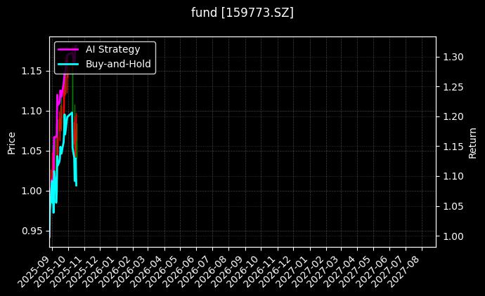 fund_159773.SZ_chart