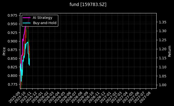 fund_159783.SZ_chart