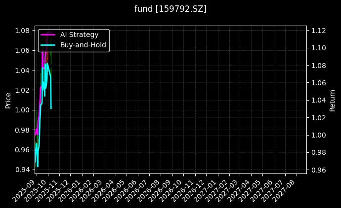 fund_159792.SZ_chart