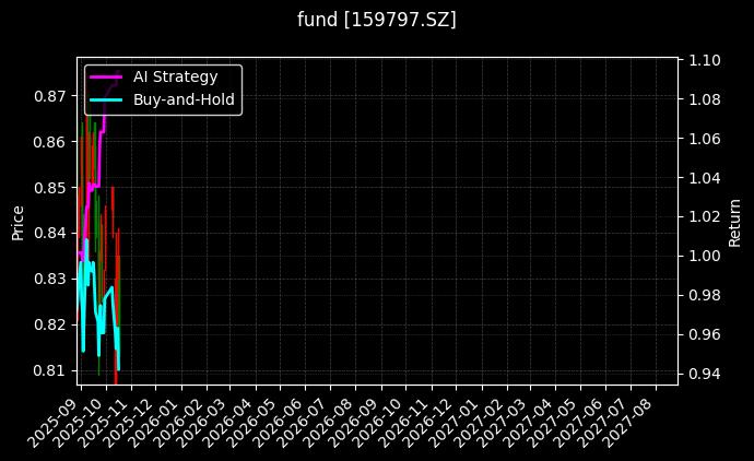 fund_159797.SZ_chart