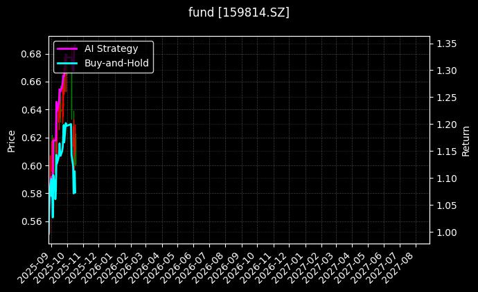 fund_159814.SZ_chart