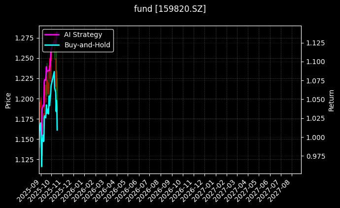 fund_159820.SZ_chart