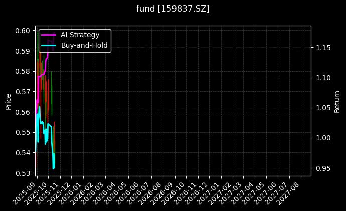 fund_159837.SZ_chart