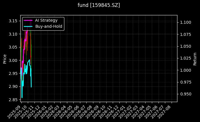 fund_159845.SZ_chart