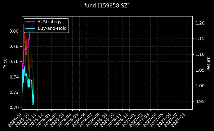 fund_159858.SZ_chart