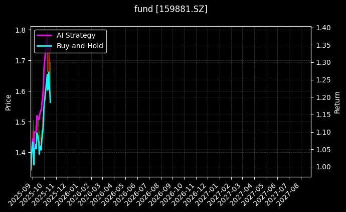 fund_159881.SZ_chart