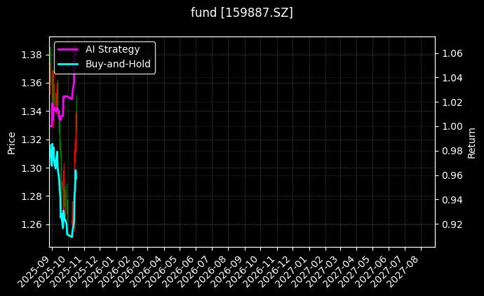 fund_159887.SZ_chart