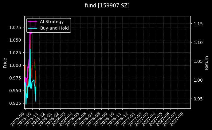 fund_159907.SZ_chart